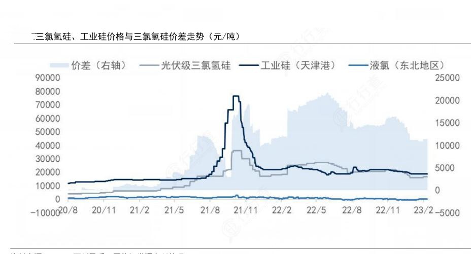 三氯氢硅价格走势最新分析