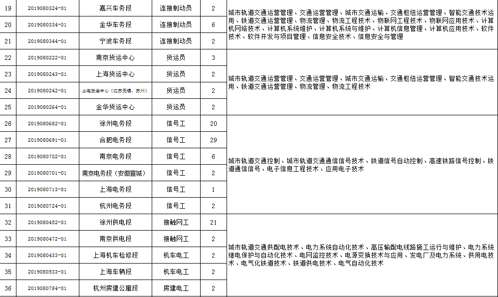 上海铁路局深化改革，公示提升服务质量新举措