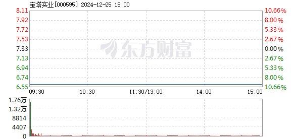 ST宝实最新动态全面解读