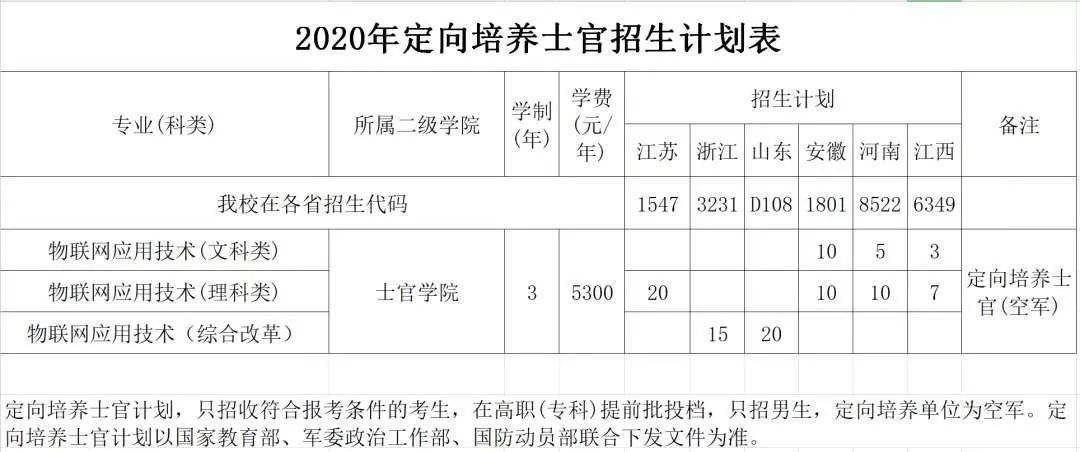 江苏定向士官最新动态，政策解读与未来展望