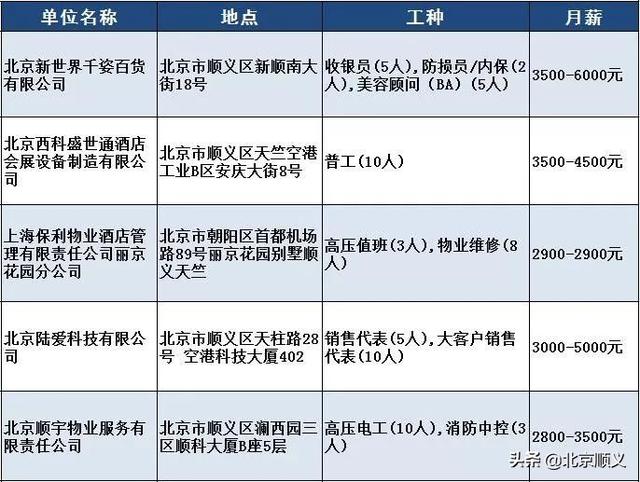 北京顺义普工招聘，职业发展与前景展望