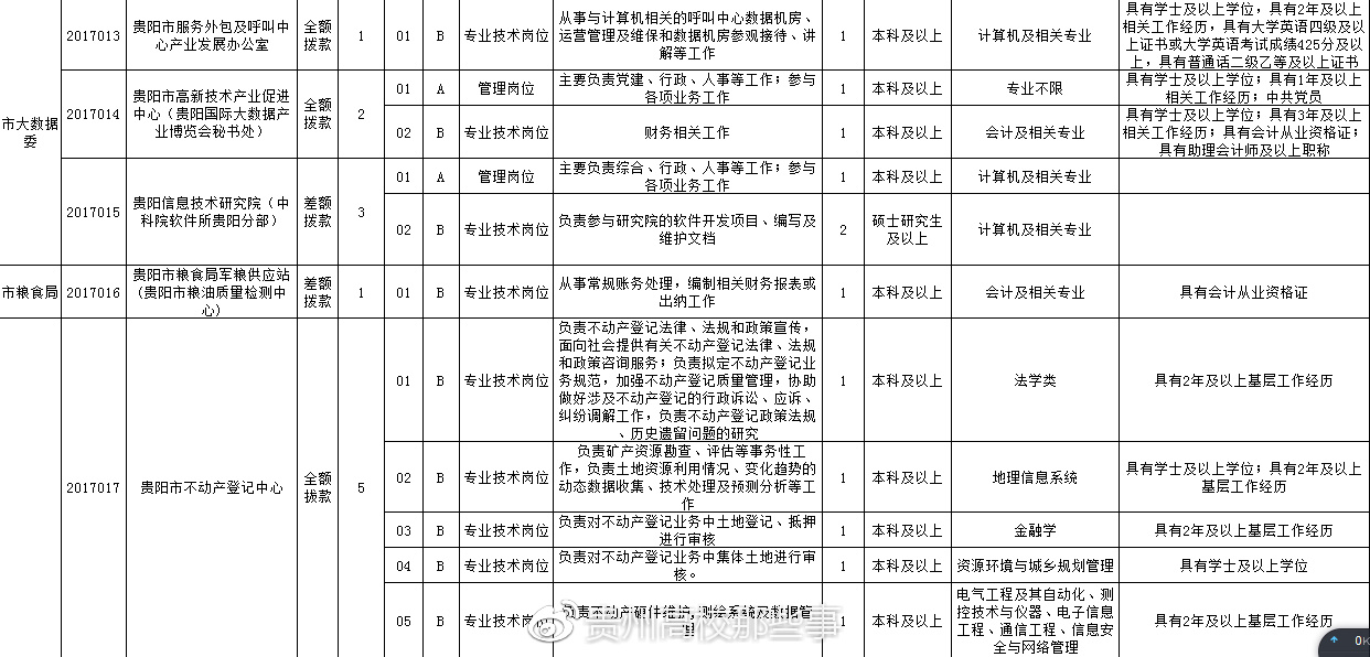 广西博白县最新招聘信息更新