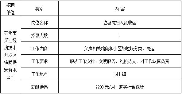 吴江人力资源最新招聘动态深度剖析