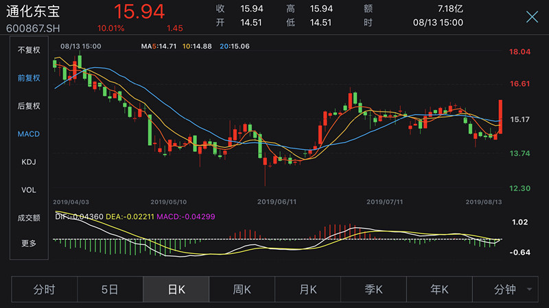 通化东宝股票最新消息全面解析