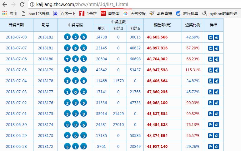 人力资源 第58页