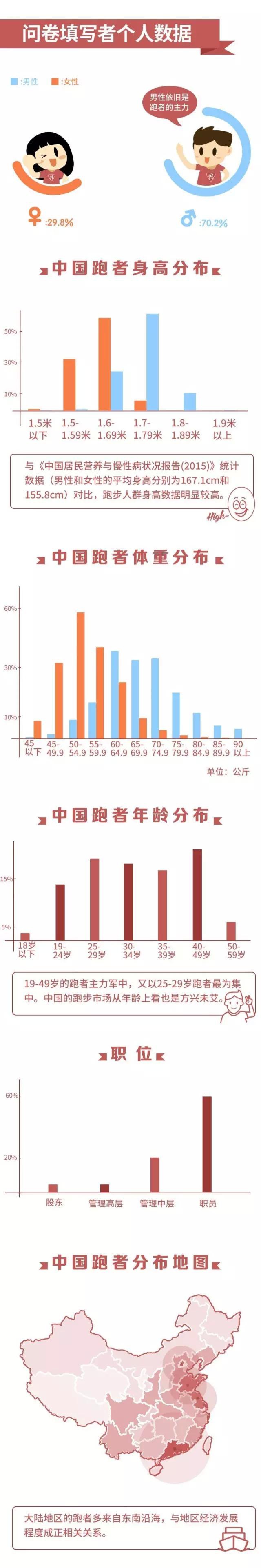 人力资源 第55页