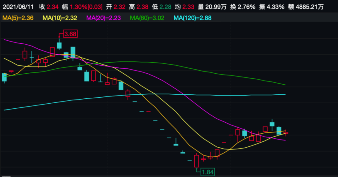 华仪电气股票最新消息深度解读与分析