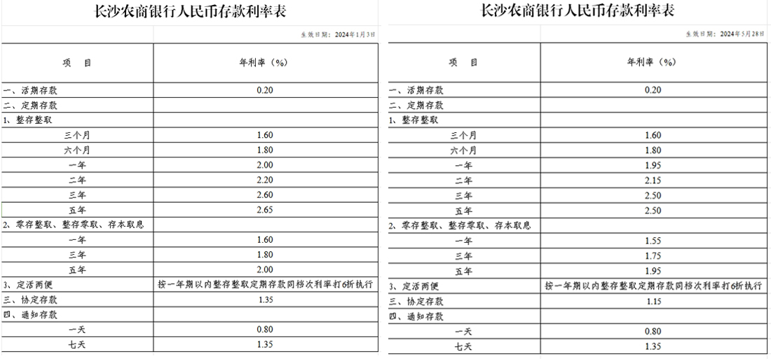 农商银行最新存款利率概览及市场趋势分析（2017年）