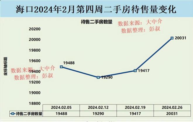 海口二手房市场最新动态，走势分析与未来展望