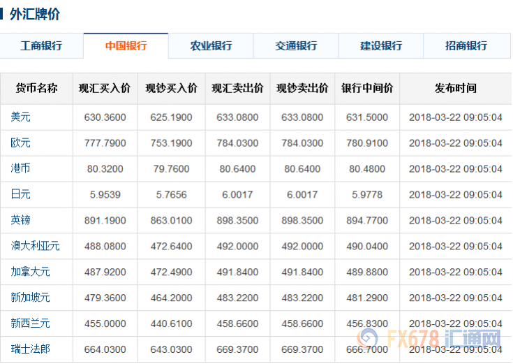 中行最新外汇牌价查询解析及实用指南