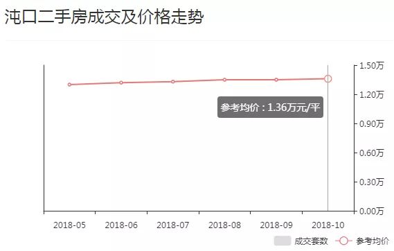 沌口楼盘最新房价动态，市场趋势与购房指南