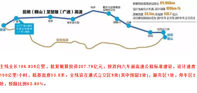 昆楚大复线建设进展顺利，未来交通更便捷，最新消息披露