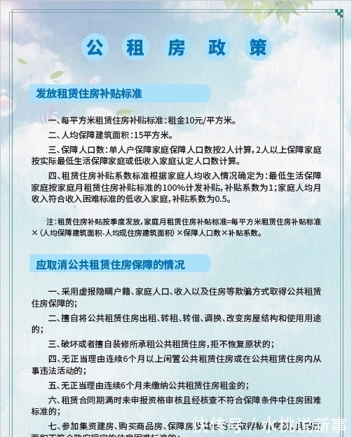 廉租房最新政策解读及其社会影响分析