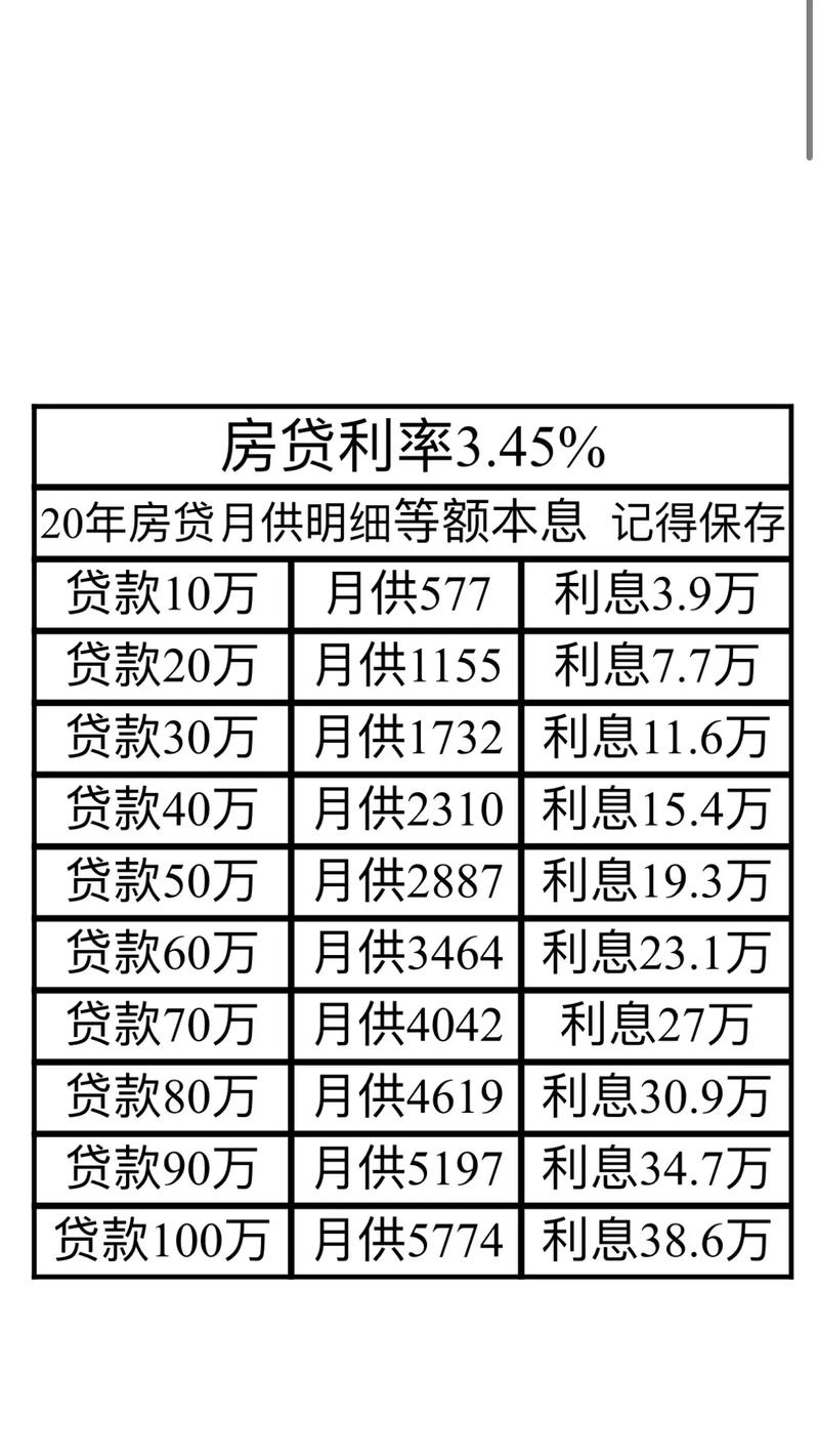 最新商业贷款利率计算器，助力您的金融决策