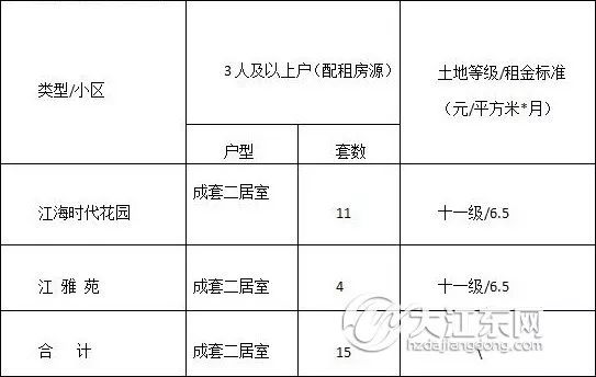 大江东公租房最新动态，推动住房保障事业再上新台阶