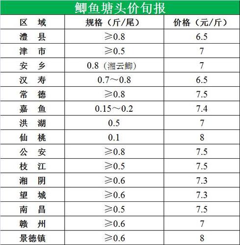 江苏鲫鱼最新收购价格解析