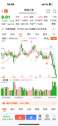 海澜之家股票最新动态全面剖析