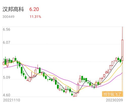 汉邦高科股票最新动态全面解读