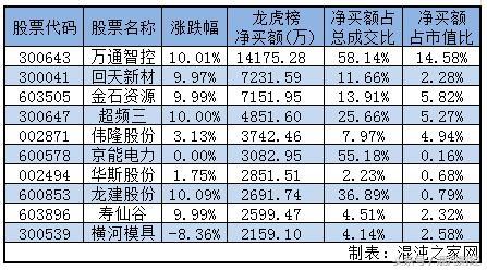 横河模具股票最新消息深度解读与分析