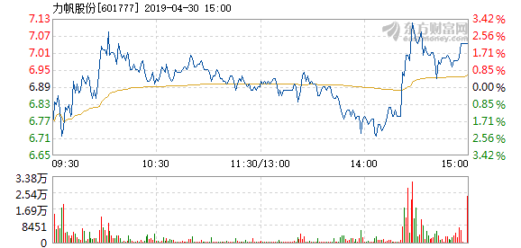 力帆股份股票最新消息全面综述