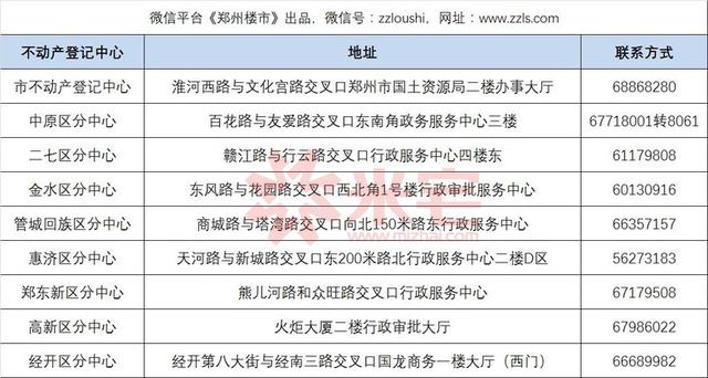 郑州不动产证最新动态，推动城市不动产管理升级新进展