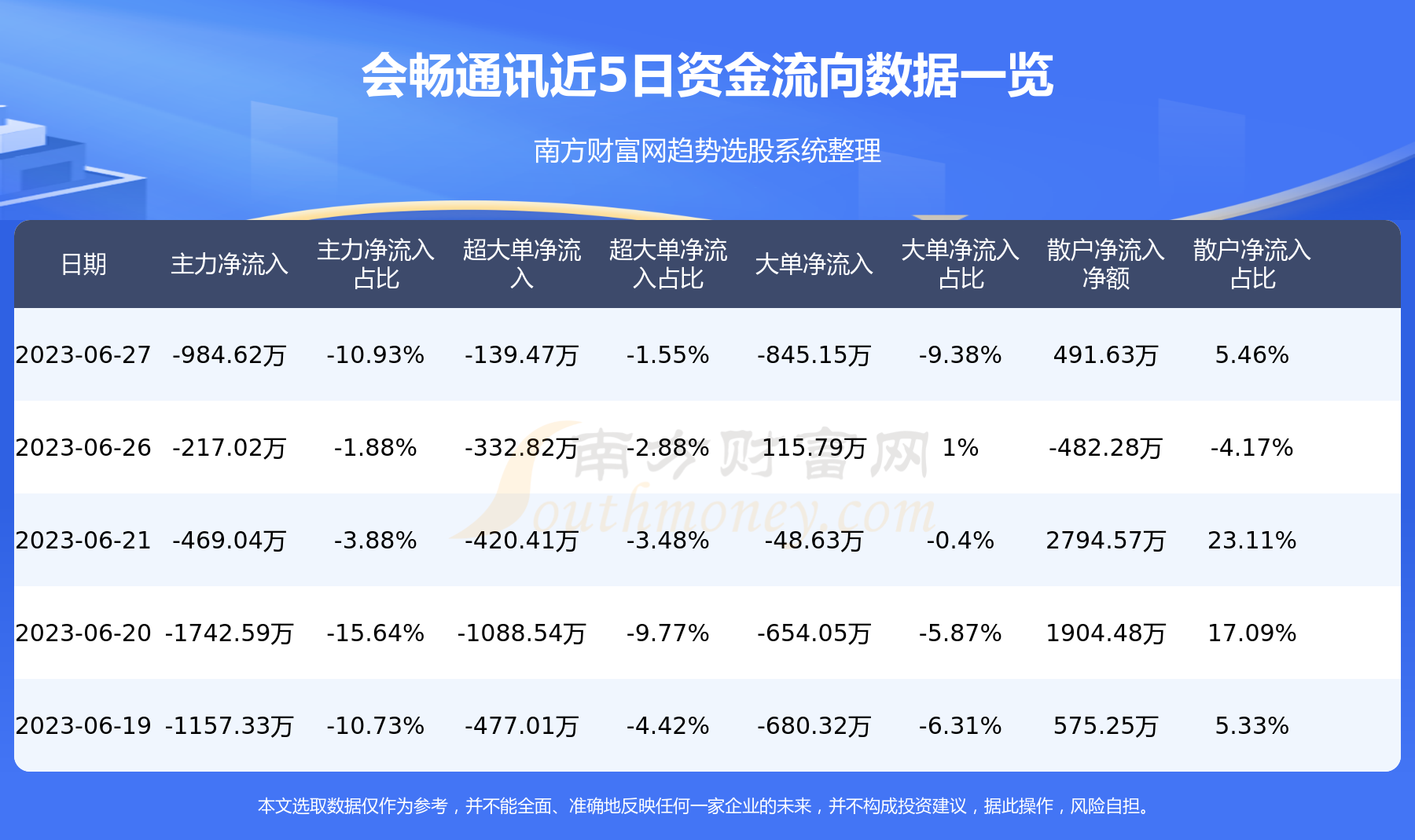 会畅通讯股票最新消息深度解读